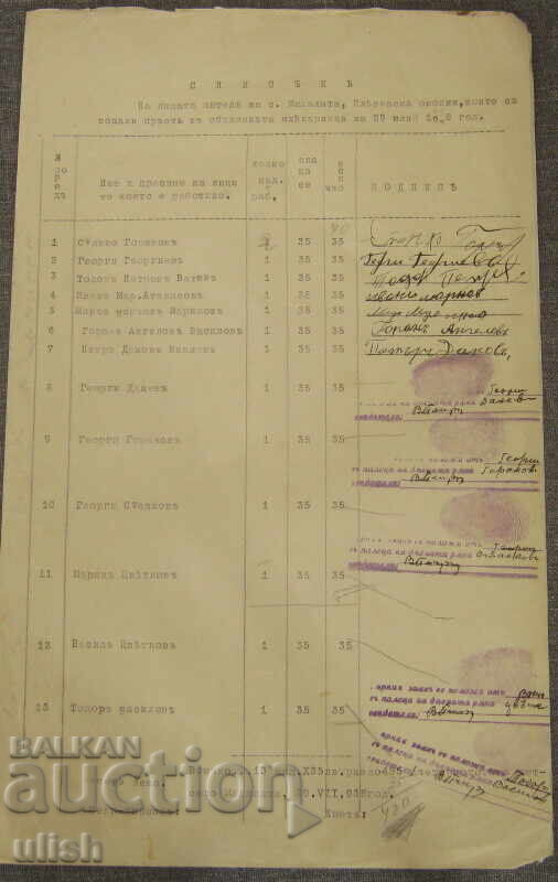 1938 listă cu persoanele care au săpat pământ la lăptăria municipală