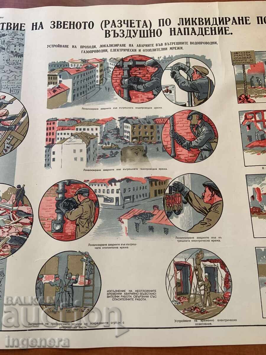 Licitație PLANȘĂ EDUCAȚIVĂ MILITARĂ PROTECȚIE CIVILĂ-89X58 CM