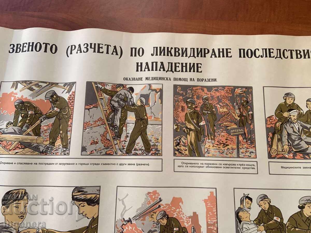 Licitație PLANȘĂ EDUCAȚIVĂ MILITARĂ PROTECȚIE CIVILĂ-89X58 CM