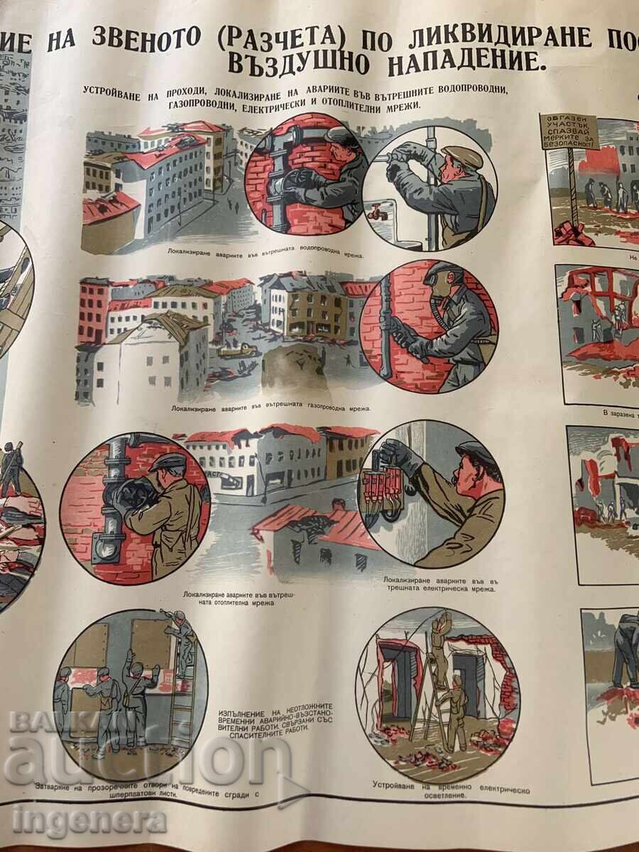 Delivery of EDUCATIONAL POSTER CHART MILITARY AFFAIRS CIVIL DEFENSE-89X58 CM