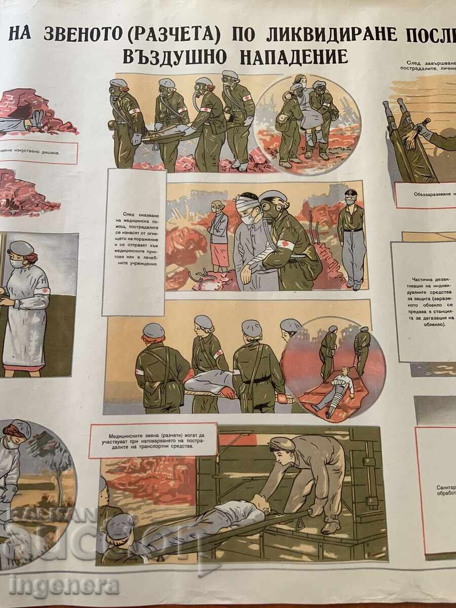 PLANȘĂ EDUCAȚIVĂ MILITARĂ PROTECȚIE CIVILĂ-89X58 CM cu preț € 4.50 | 8.80 BGN