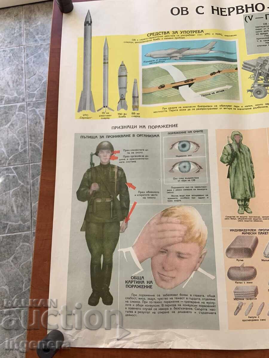 PLANȘĂ EDUCAȚIVĂ MILITARĂ PROTECȚIE CIVILĂ-89X58 CM cu preț € 4.50 | 8.80 BGN