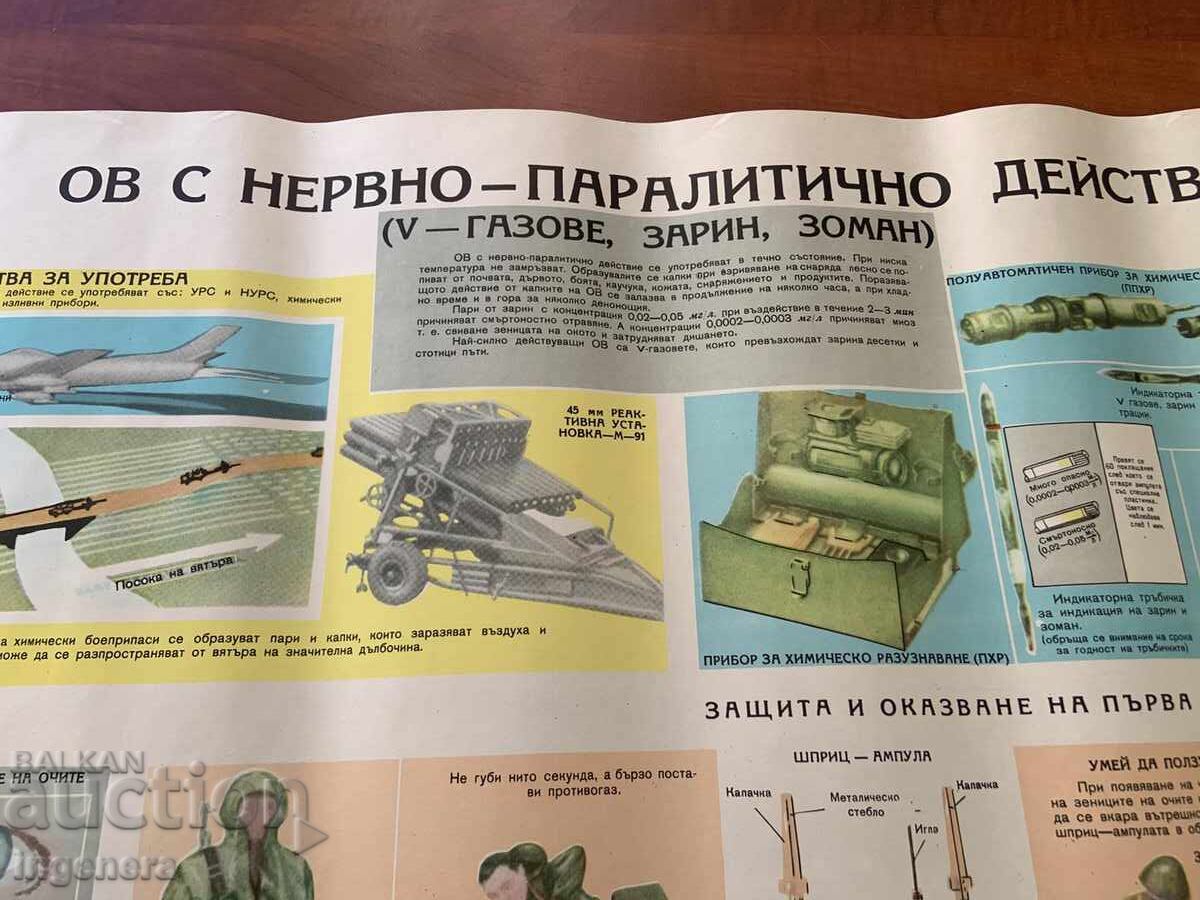 Licitație PLANȘĂ EDUCAȚIVĂ MILITARĂ PROTECȚIE CIVILĂ-89X58 CM