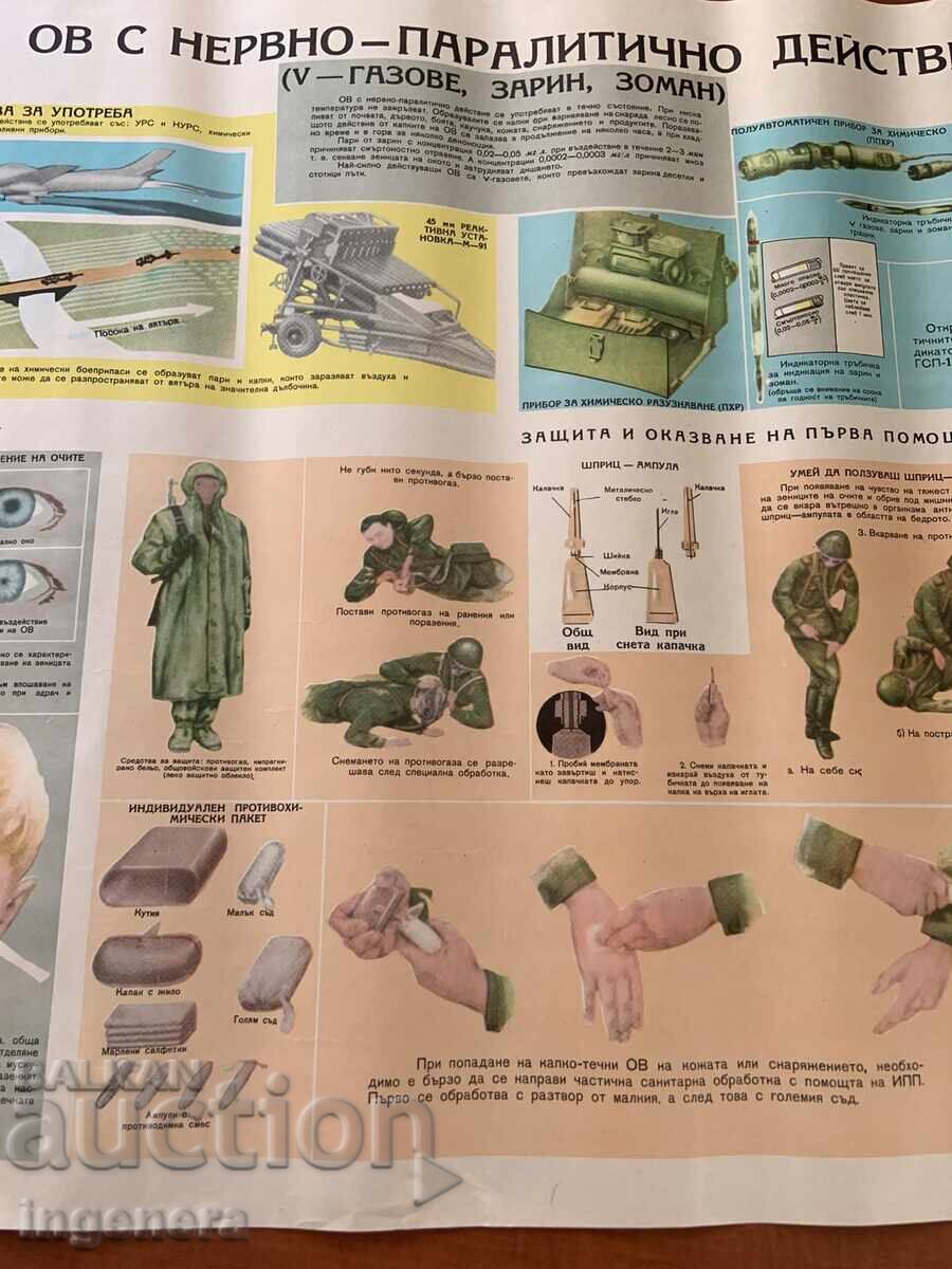 PLANȘĂ EDUCAȚIVĂ MILITARĂ PROTECȚIE CIVILĂ-89X58 CM - 5
