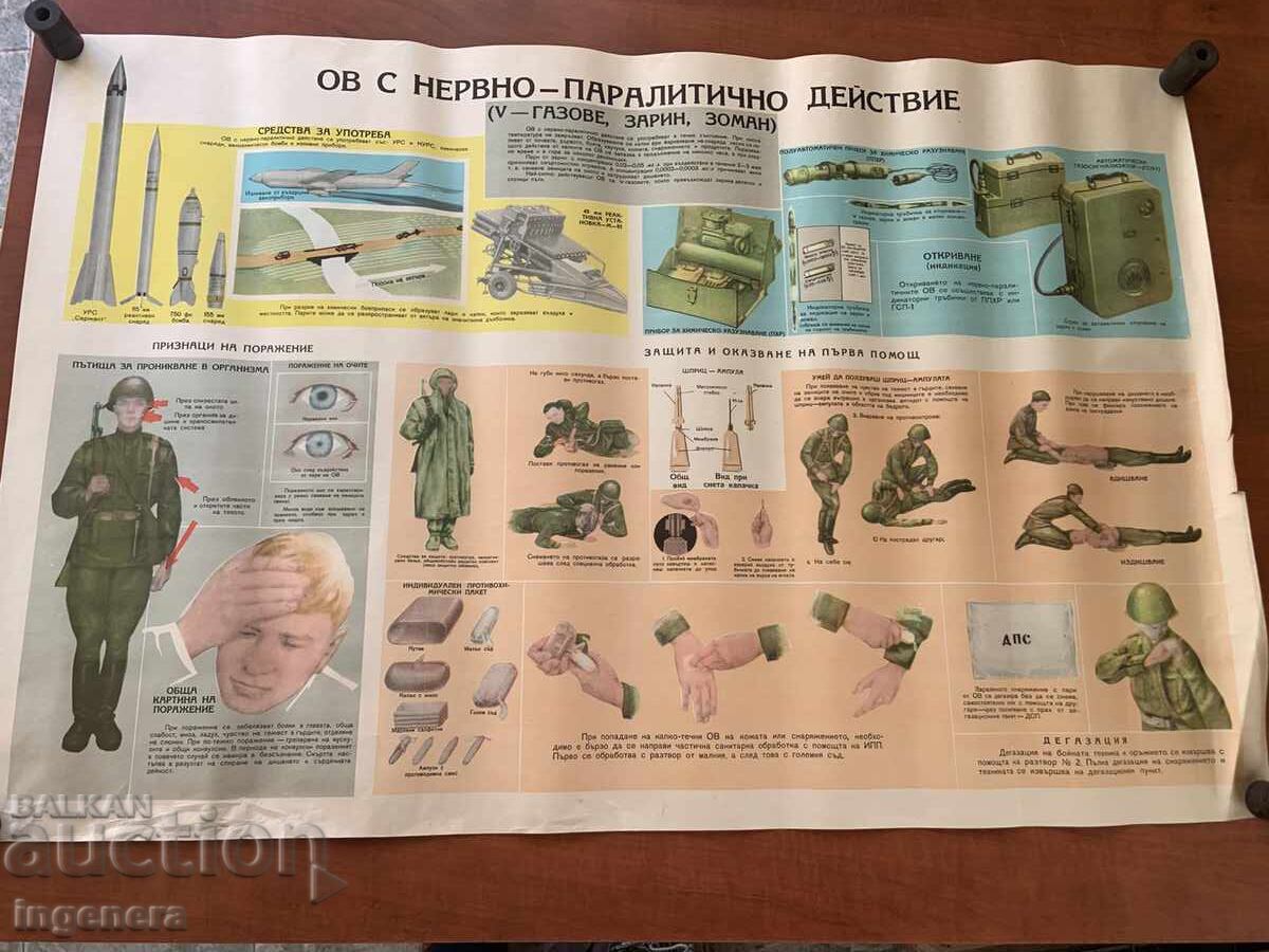 PLANȘĂ EDUCAȚIVĂ MILITARĂ PROTECȚIE CIVILĂ-89X58 CM