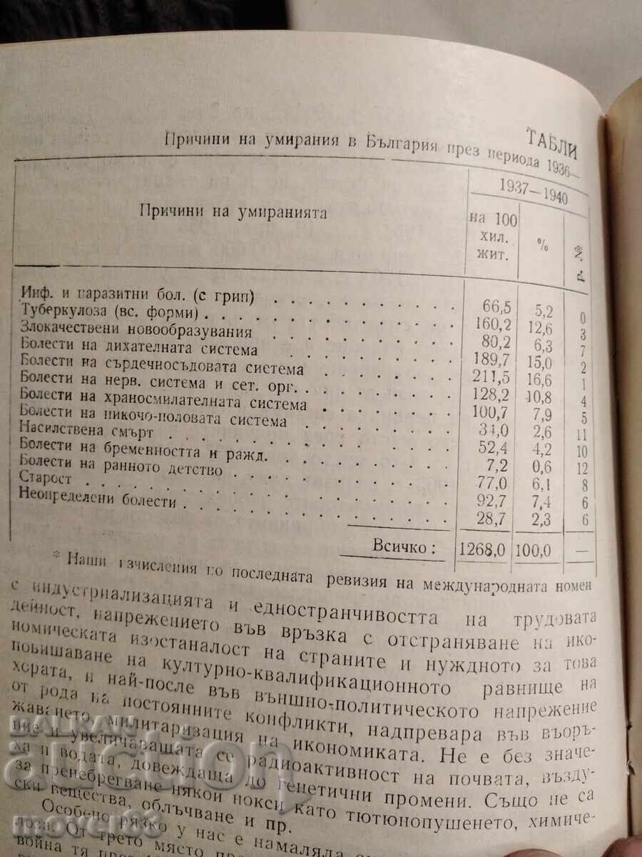 Delivery of Mortality of the population in Bulgaria - 1944/65