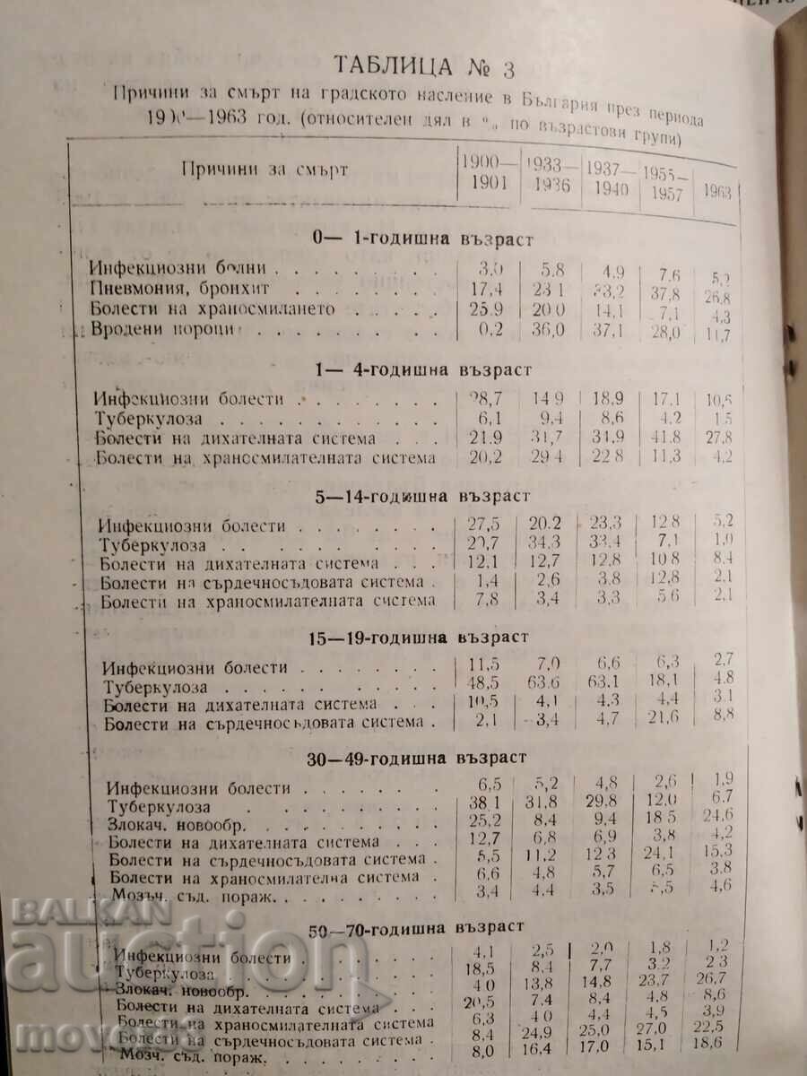 Auction  Characteristics and Factors of Mortality in BG. 1888-1965