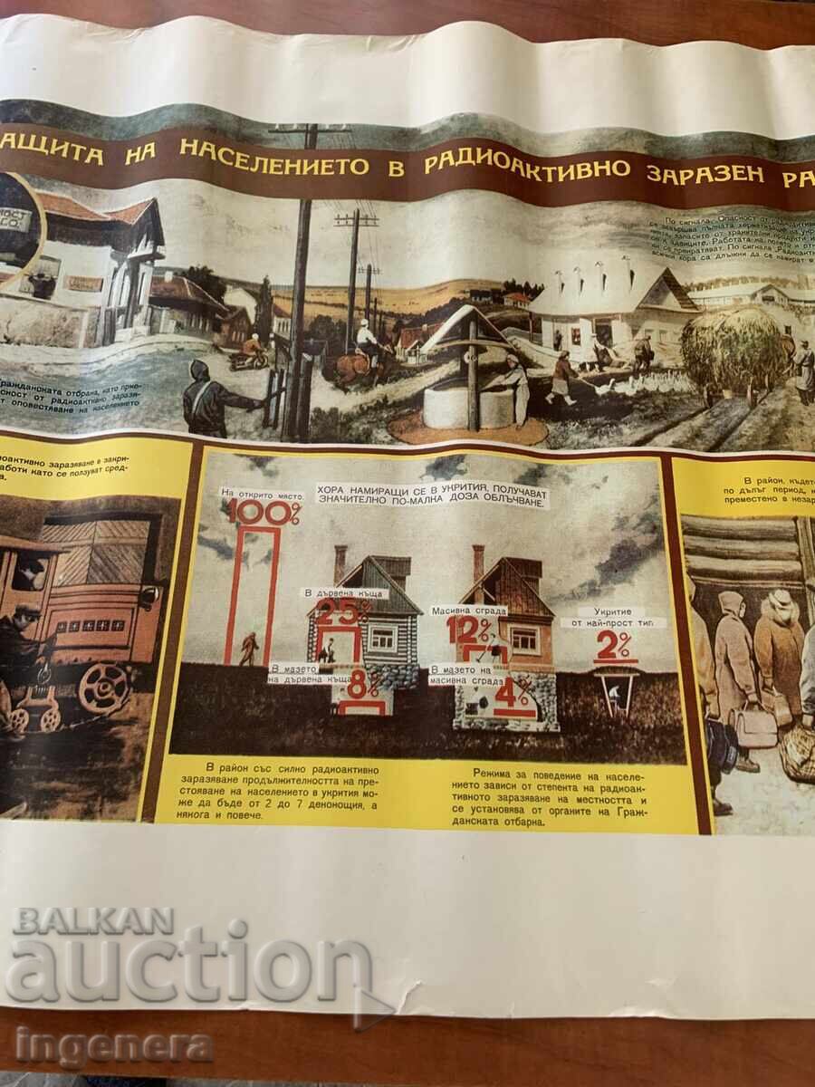 Licitație PLANȘĂ EDUCAȚIVĂ MILITARĂ APĂRARE CIVILĂ - 98 X 70 CM