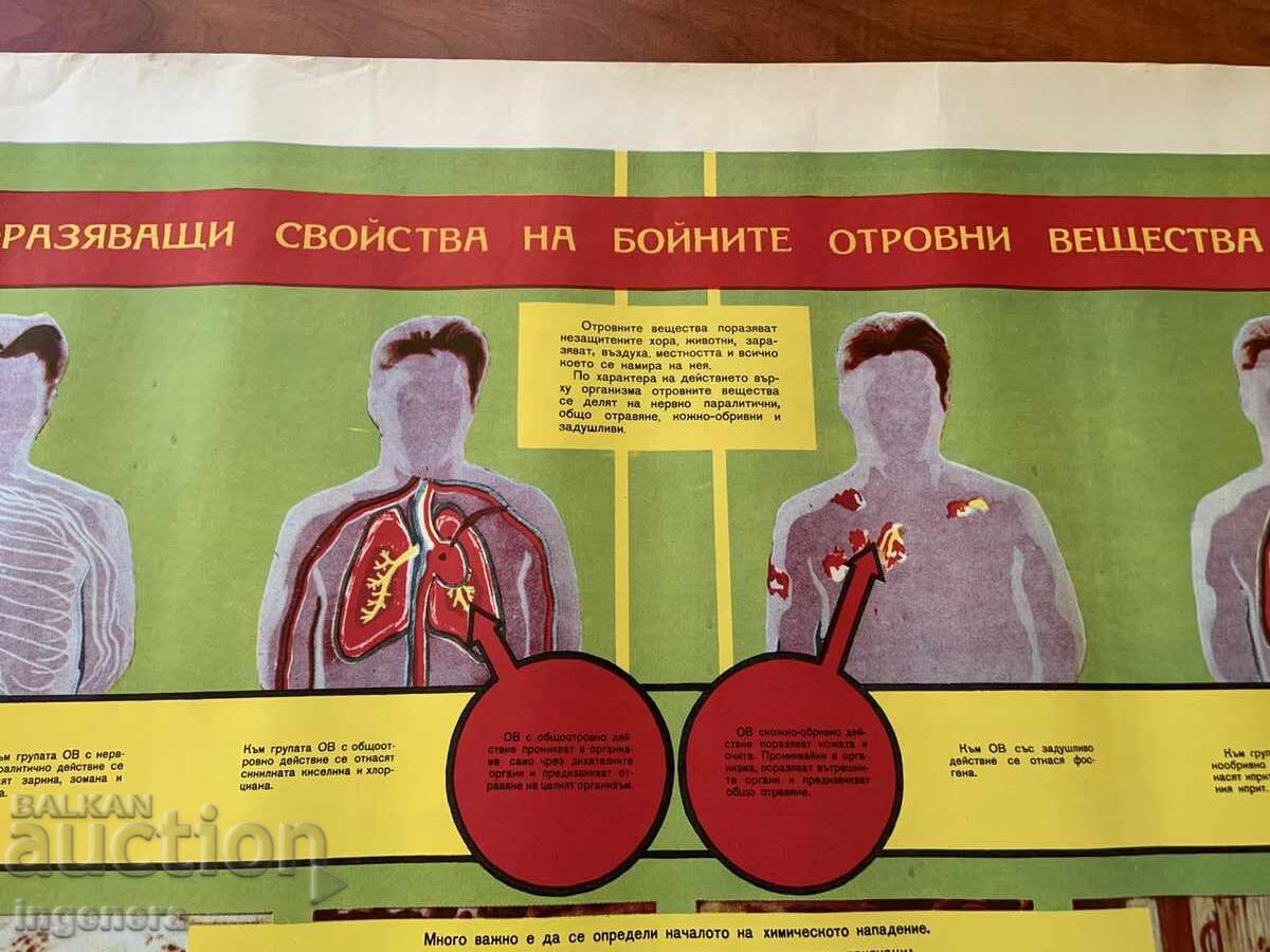 PLANȘĂ EDUCAȚIVĂ MILITARĂ APĂRARE CIVILĂ - 98 X 70 CM cu preț € 3.80 | 7.43 BGN