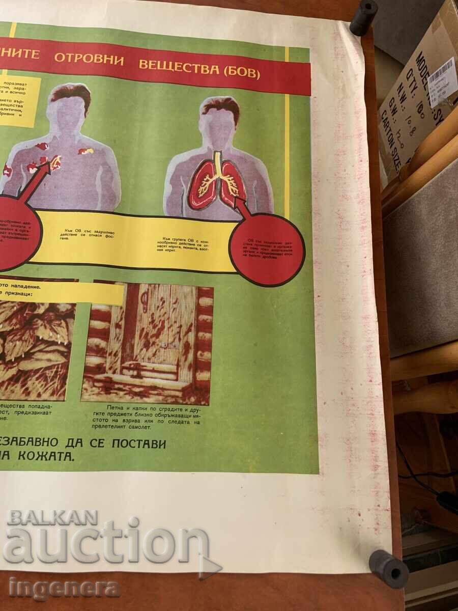 Licitație PLANȘĂ EDUCAȚIVĂ MILITARĂ APĂRARE CIVILĂ - 98 X 70 CM