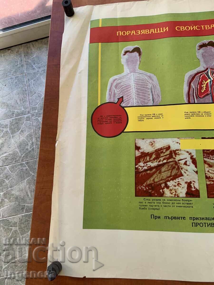 Livrarea PLANȘĂ EDUCAȚIVĂ MILITARĂ APĂRARE CIVILĂ - 98 X 70 CM