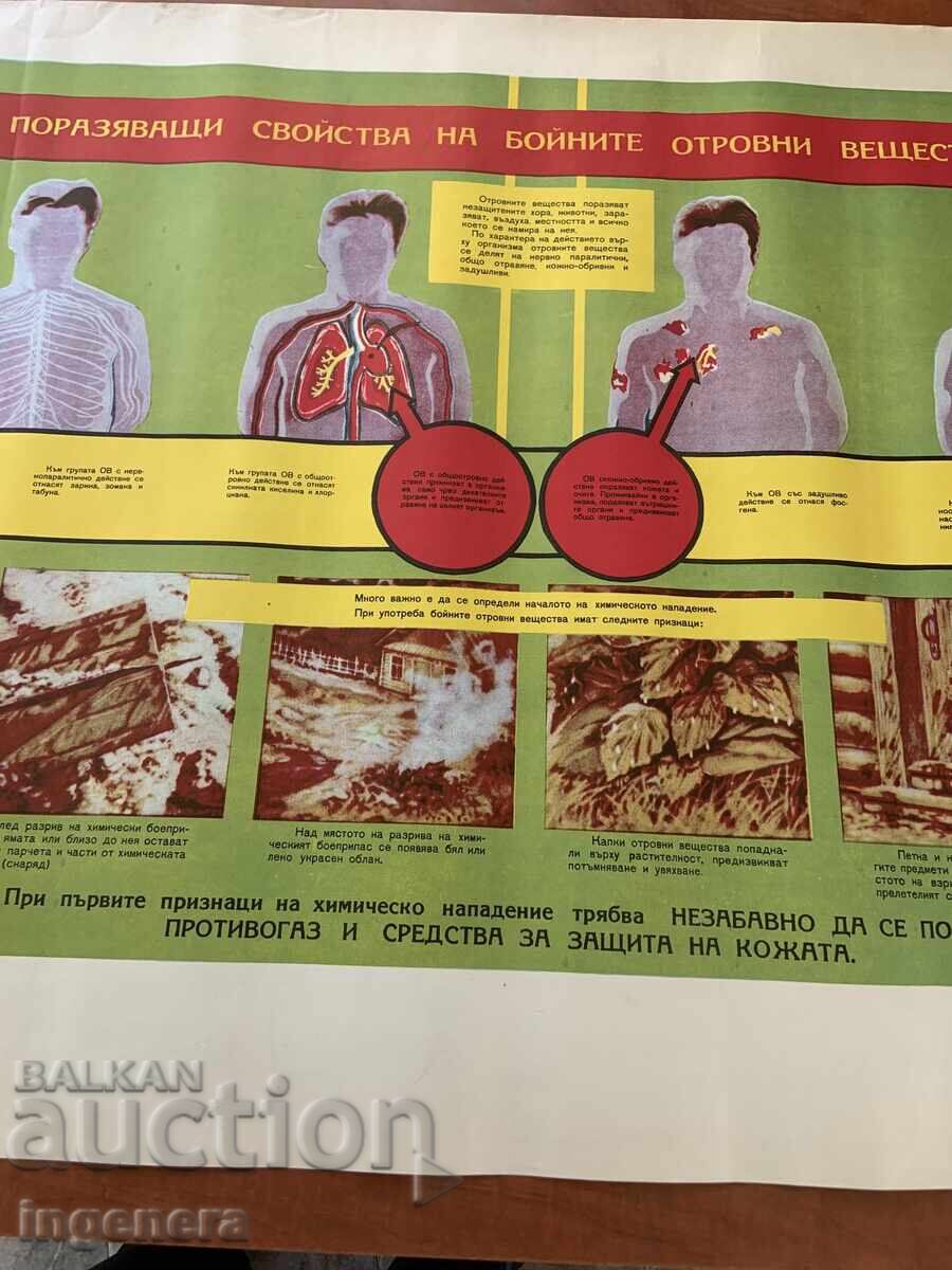 PLANȘĂ EDUCAȚIVĂ MILITARĂ APĂRARE CIVILĂ - 98 X 70 CM - 5
