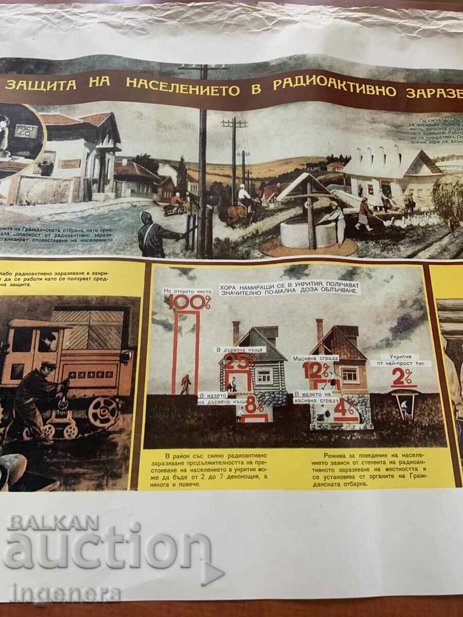 Δημοπρασία ΕΚΠΑΙΔΕΥΤΙΚΟΣ ΠΙΝΑΚΑΣ ΑΦΙΣΑ ΣΤΡΑΤΙΩΤΙΚΗ ΕΚΠΑΙΔΕΥΣΗ ΠΟΛΙΤΙΚΗ ΠΡΟΣΤΑΣΙΑ-98 Χ 70 ΕΚ