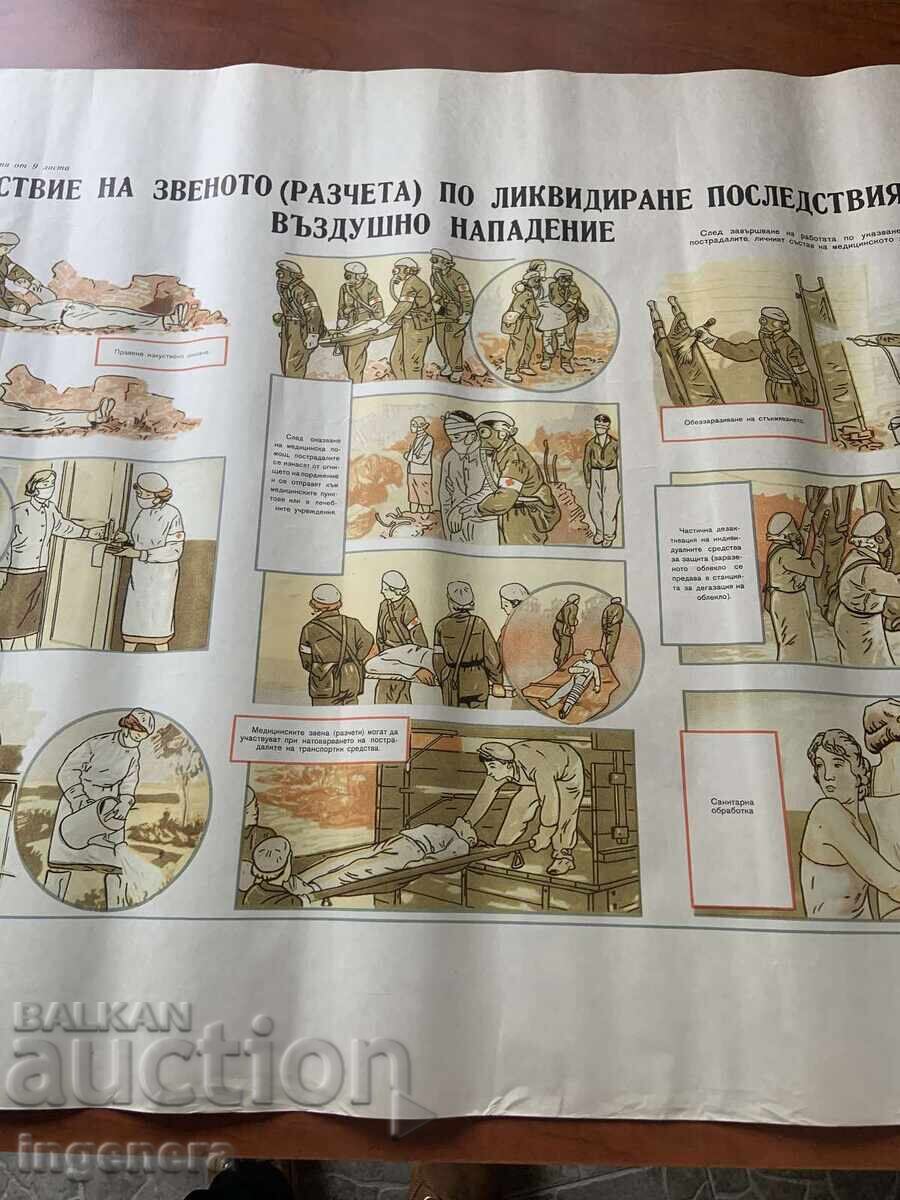 PLANȘĂ EDUCAȚIVĂ MILITARĂ APĂRARE CIVILĂ - 98 X 70 CM - 5 PLANȘĂ EDUCAȚIVĂ MILITARĂ APĂRARE CIVILĂ - 98 X 70 CM - 5