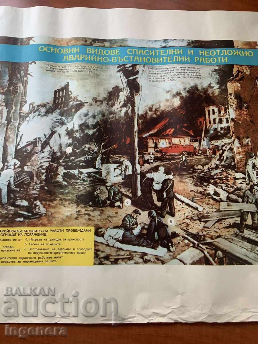 PLANȘĂ EDUCAȚIVĂ MILITARĂ APĂRARE CIVILĂ - 98 X 70 CM cu preț € 2.90 | 5.67 BGN