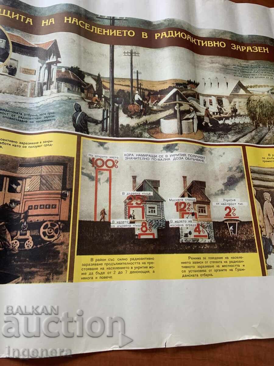 PLANȘĂ EDUCAȚIVĂ MILITARĂ APĂRARE CIVILĂ - 98 X 70 CM cu preț € 3.50 | 6.85 BGN