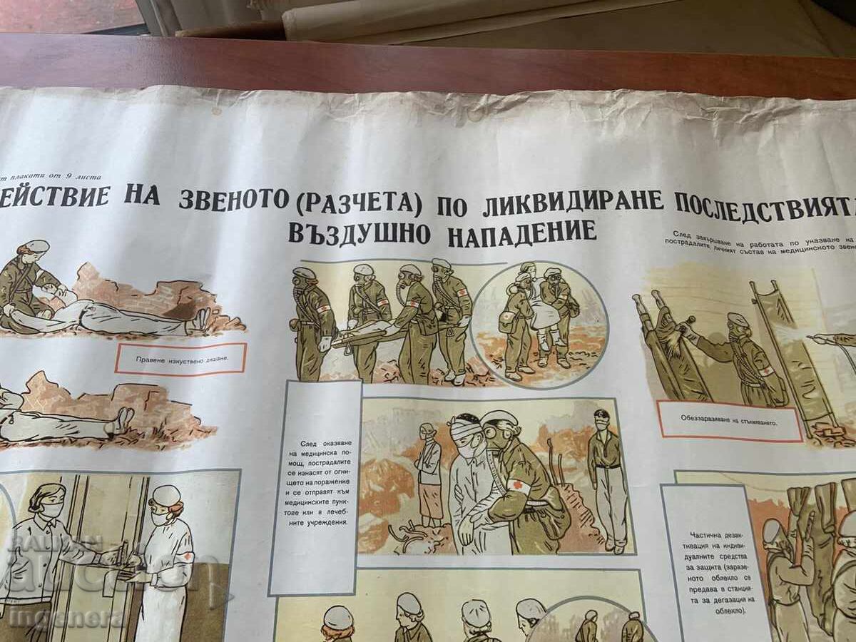 Delivery of EDUCATIONAL POSTER CHART MILITARY AFFAIRS CIVIL DEFENSE - 98 X 70 CM