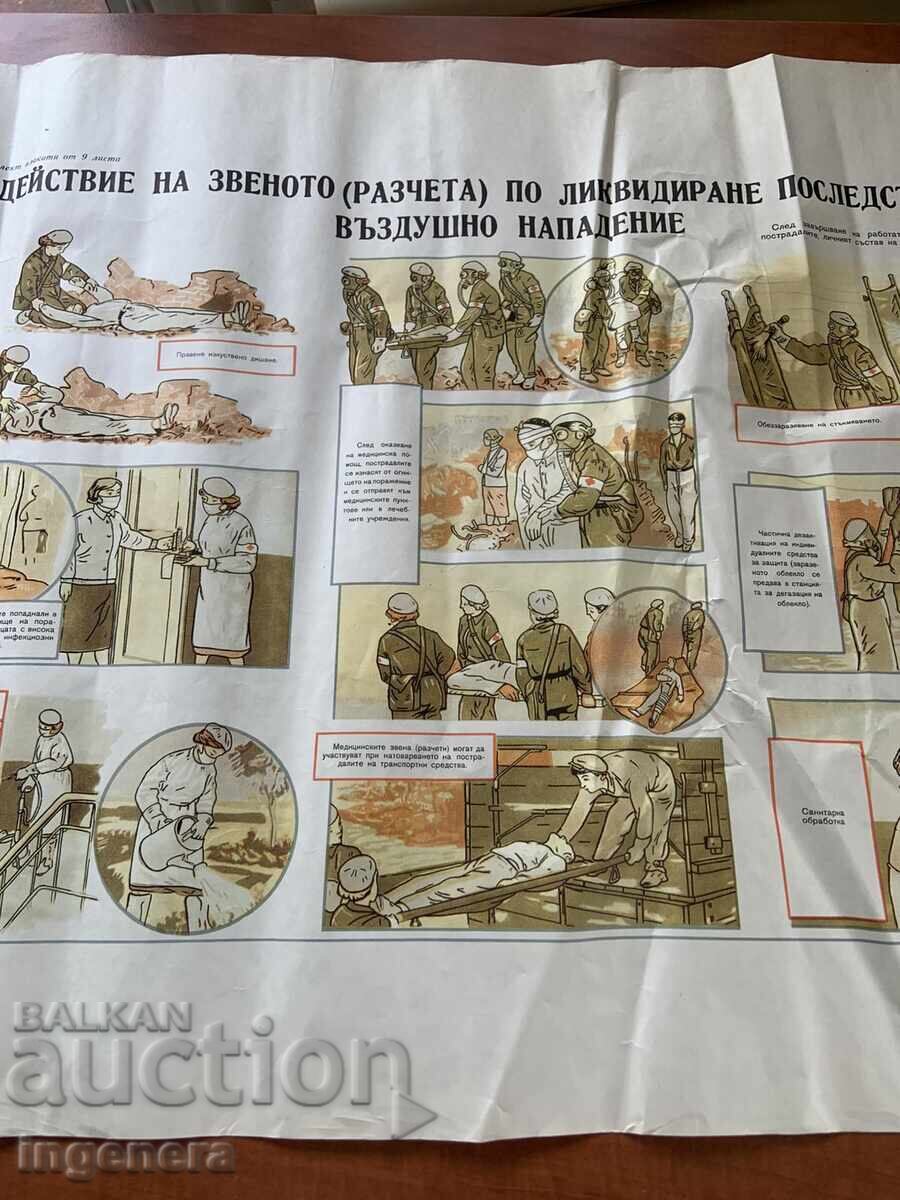 Licitație PLANȘĂ EDUCAȚIVĂ MILITARĂ APĂRARE CIVILĂ - 98 X 70 CM