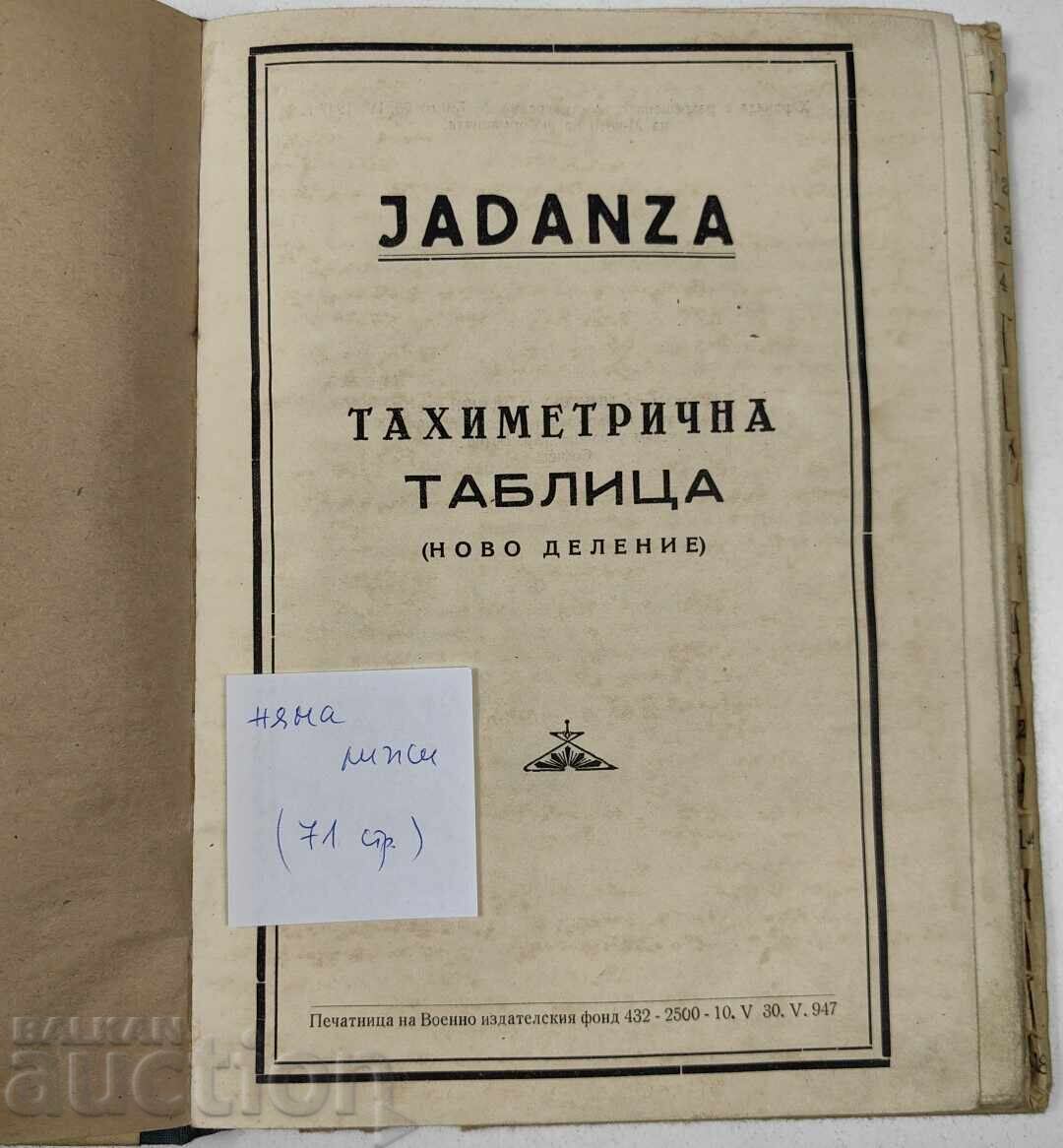 Licitație TABEL TAHIMETRIC 1947 Licitație TABEL TAHIMETRIC 1947