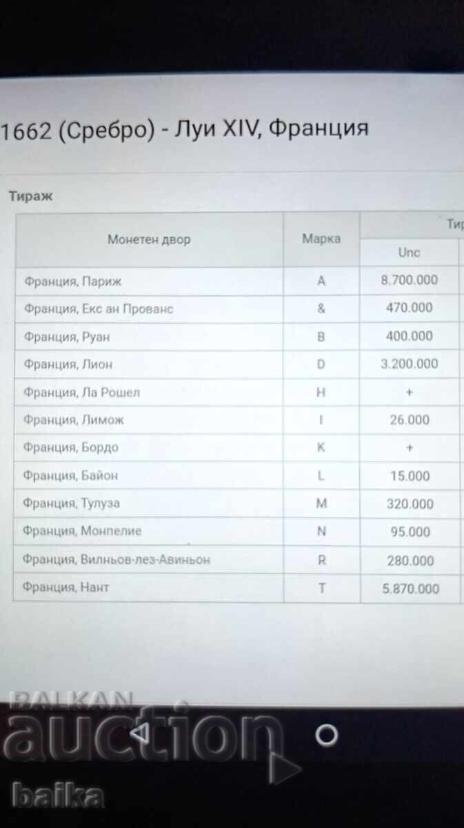 ПАРИ ОТ НАСЛЕДСТВЕНА КОЛЕКЦИЯ. - 5