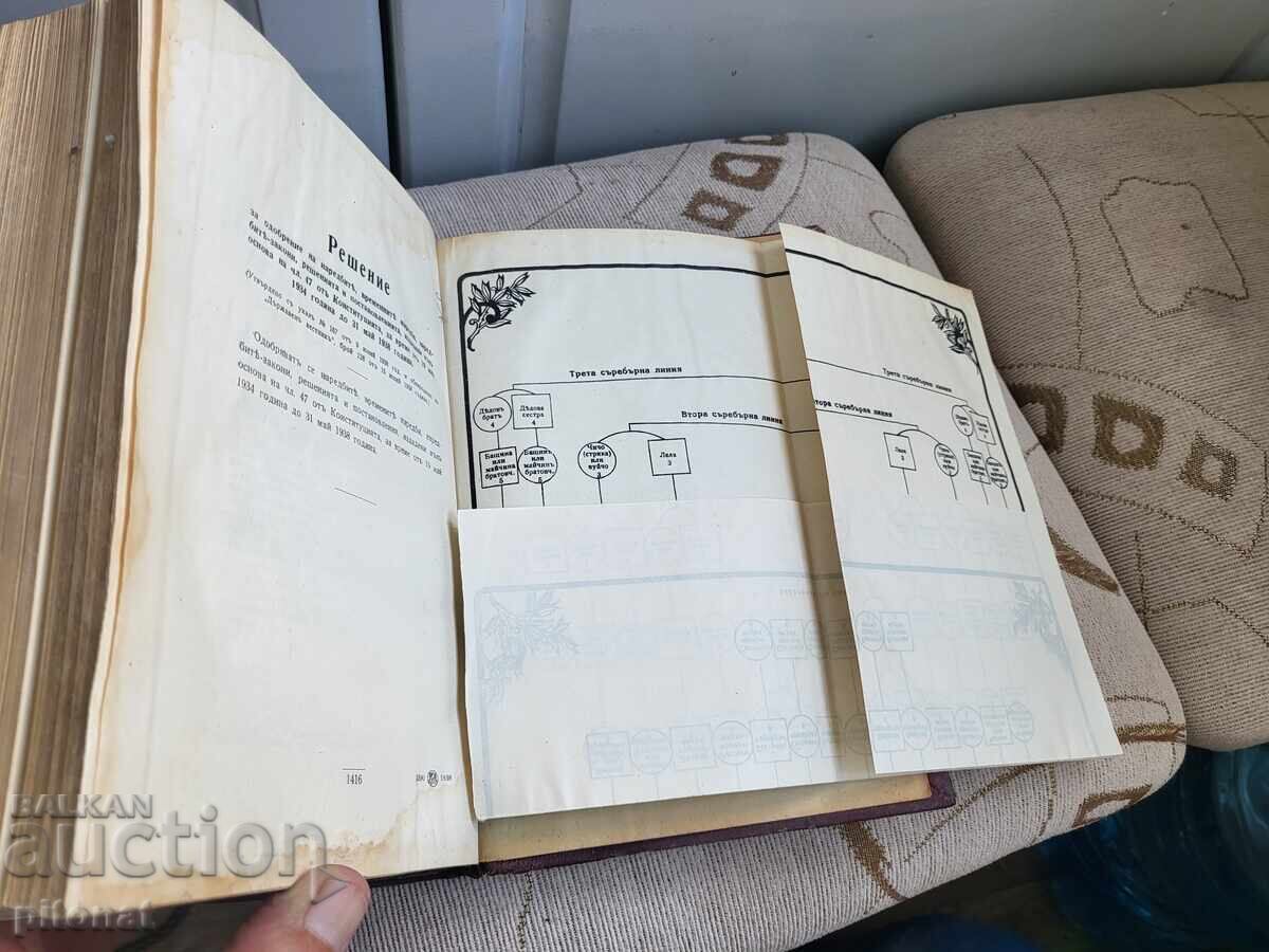 Livrarea Colecție de legi judiciare în vigoare în Regat 1938