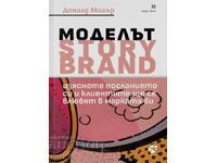 The StoryBrand Model