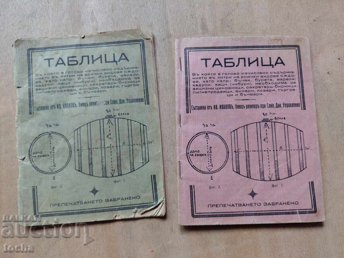 Masă, lot înainte de '44