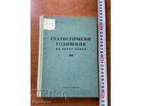 ANUARUL STATISTIC AL JUDEȚULUI LOVECH PE ANUL 1963