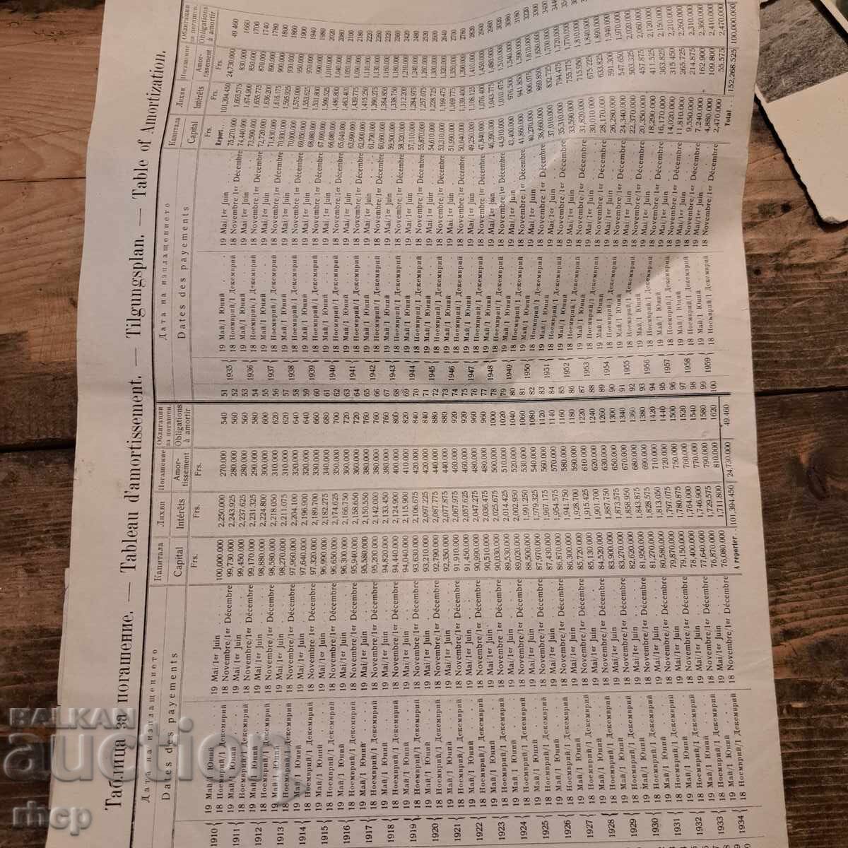 Ομολογία 500 λέβα 1909 - 5 Ομολογία 500 λέβα 1909 - 5