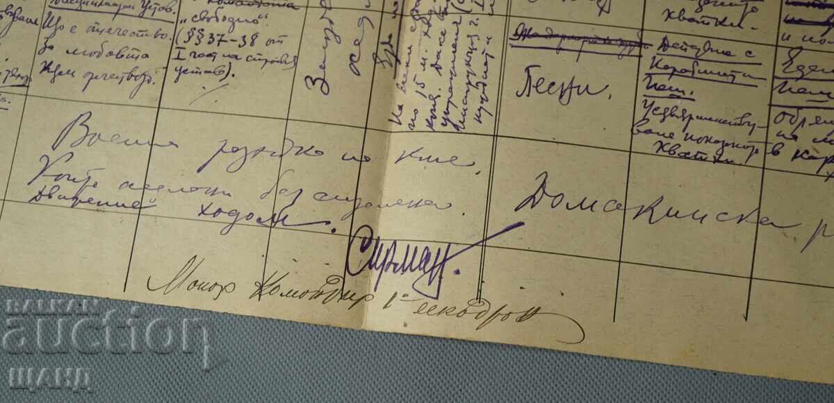 Аукцион 1922 Военна програма стрелба Командир Майор Сирманов