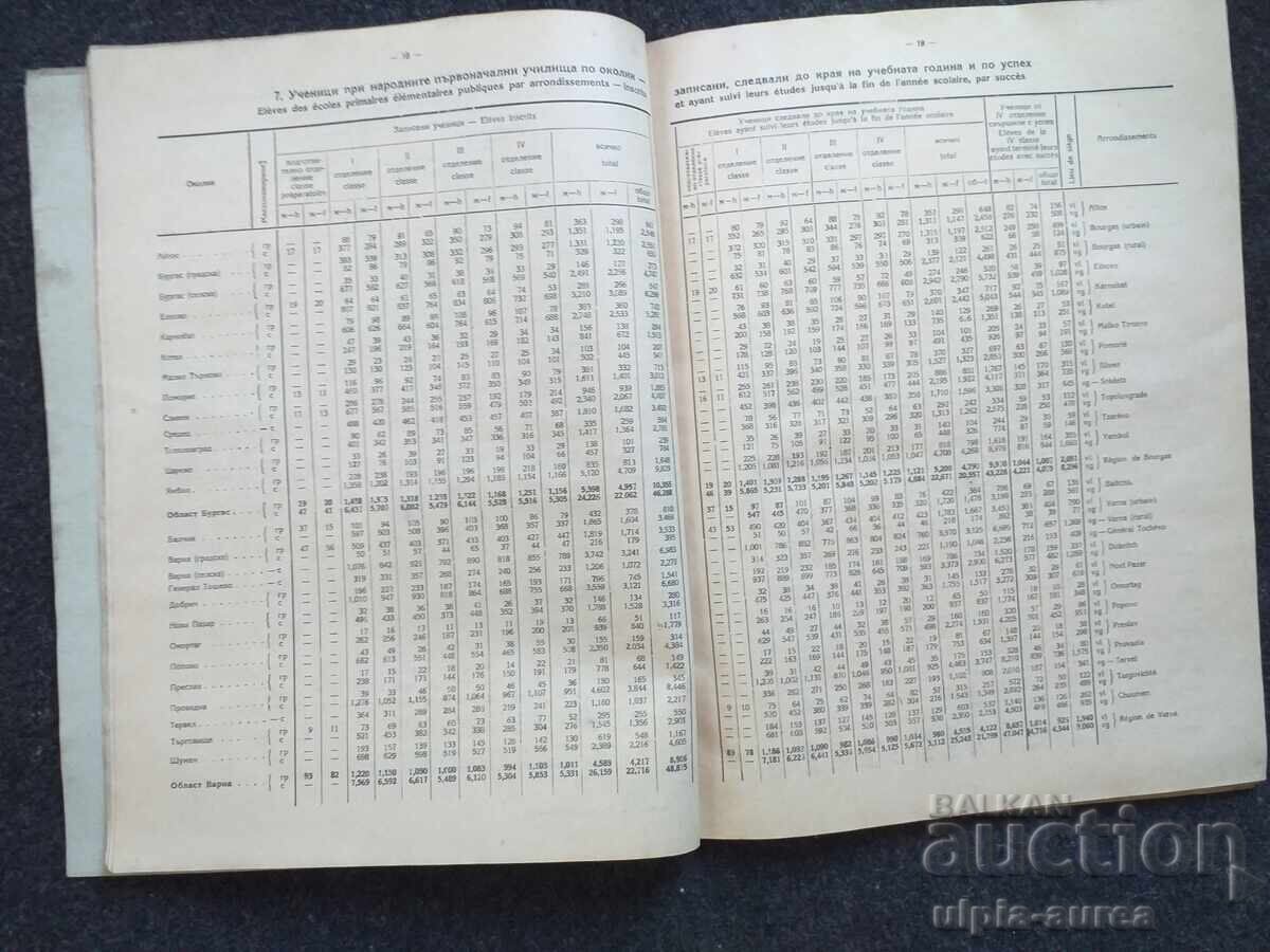 Статистика на образованието 1946/47 г. с цена € 4.50 | 8.80 лв.