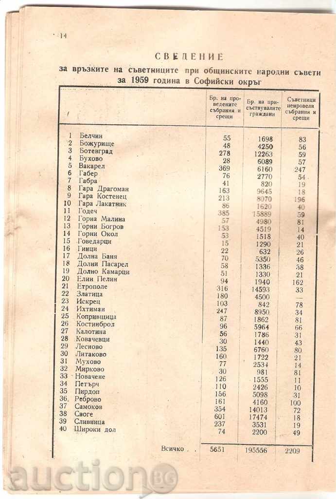 Auction NOTICE of the UNSC of June 1, 1960 Auction NOTICE of the UNSC of June 1, 1960