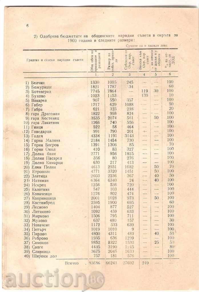 NOTICE of the UNSC of June 1, 1960 - 6 NOTICE of the UNSC of June 1, 1960 - 6