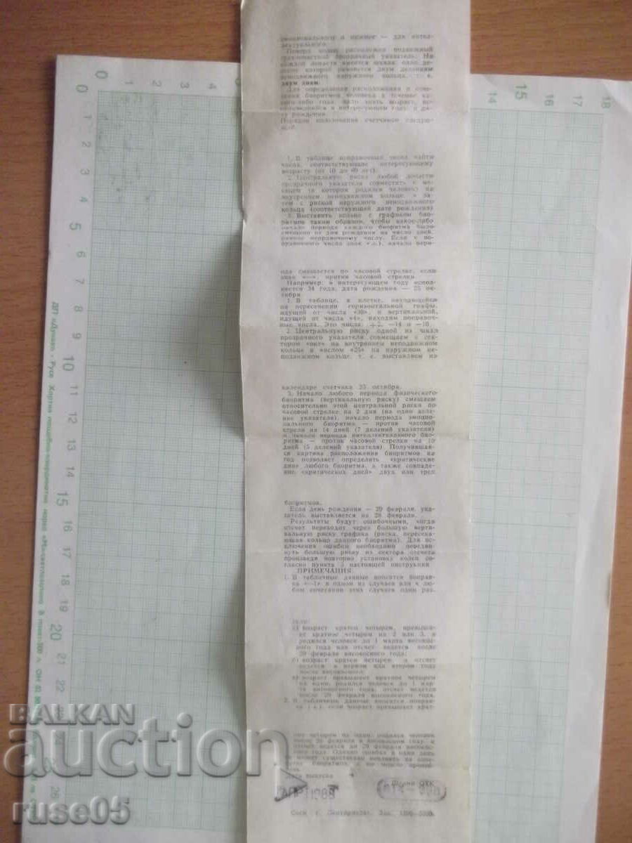 Сметало за биоритми - 6 Сметало за биоритми - 6