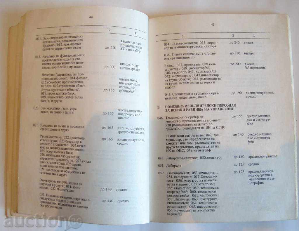 5th Decree 1977 Lot BCP Soc - 7 5th Decree 1977 Lot BCP Soc - 7