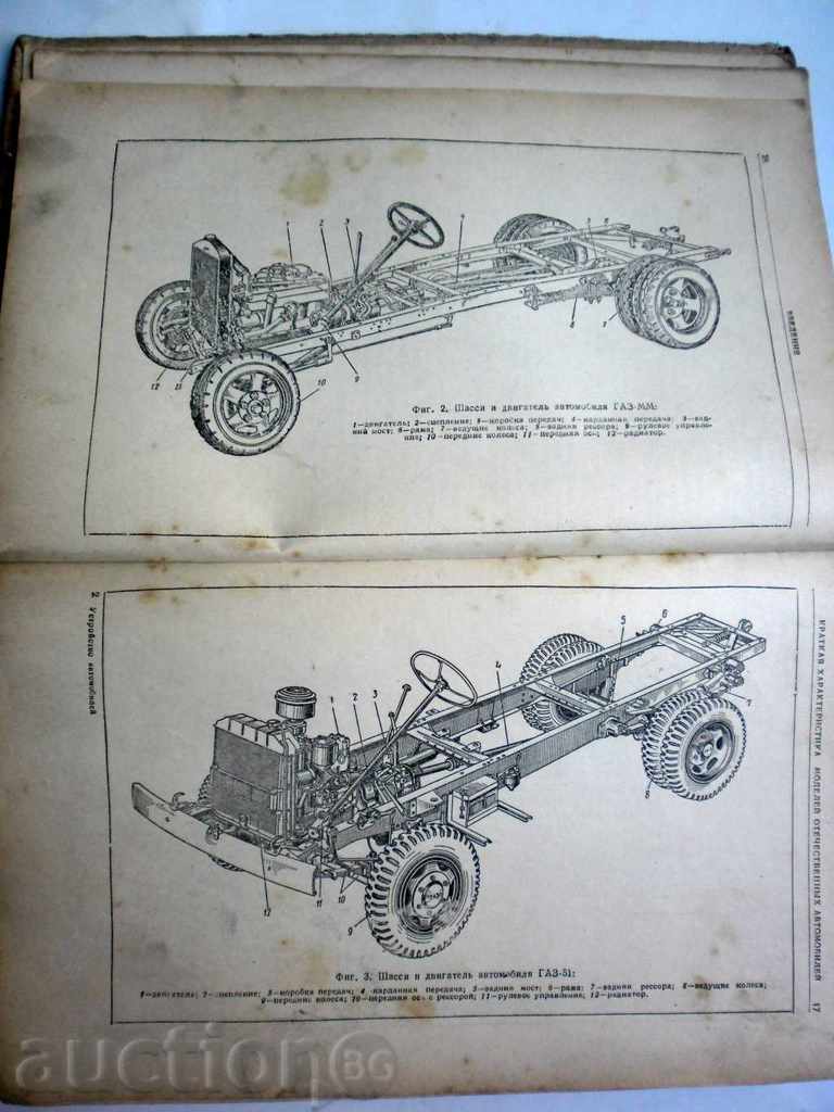 Auction -MASOVIC-M-20, ZIM, ZIS-110-to 1953 Auction -MASOVIC-M-20, ZIM, ZIS-110-to 1953