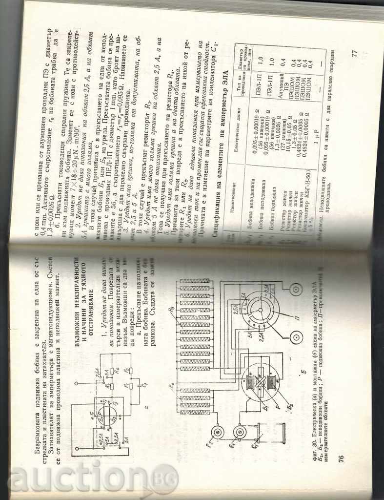 Auction REPAIR OF LABORATORY ELECTROMECHANICAL MEASURING INSTRUMENTS Auction REPAIR OF LABORATORY ELECTROMECHANICAL MEASURING INSTRUMENTS