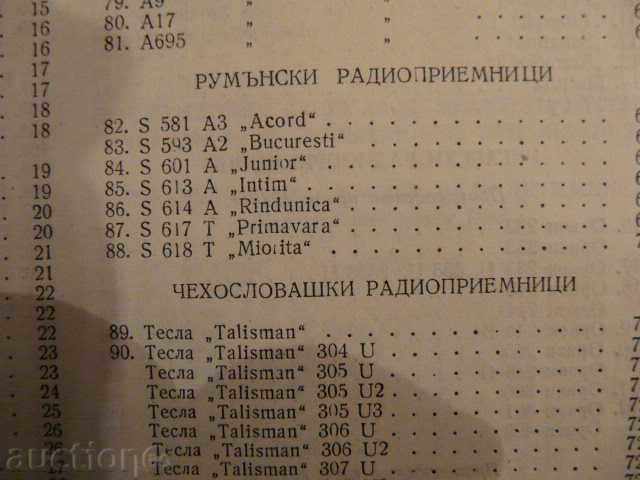 Auction  Radio and tel. Receivers-eng.Iv.Petrov