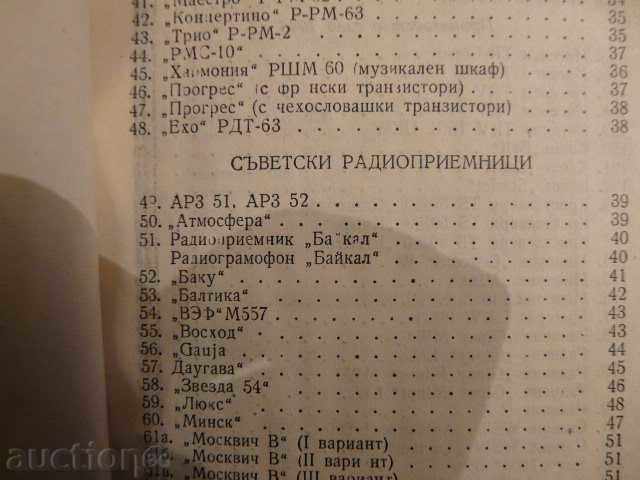 Delivery of Radio and tel. Receivers-eng.Iv.Petrov