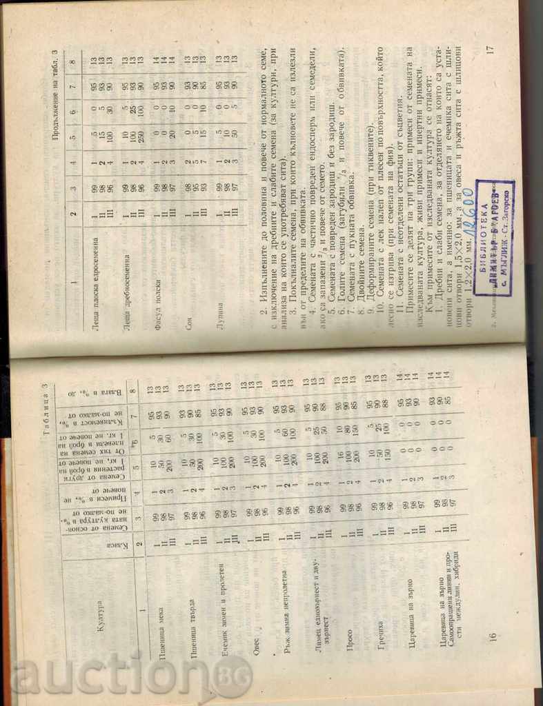 Delivery of MECHANISATION OF THE FOLLOWING GRAIN PROCESS. PETEV Delivery of MECHANISATION OF THE FOLLOWING GRAIN PROCESS. PETEV