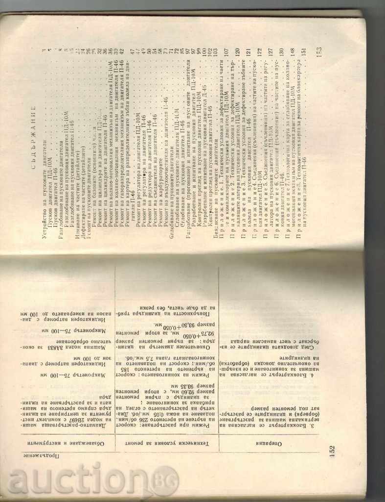 Δημοπρασία Επισκευή κινητήρων Προ - Π SOLUYANOV