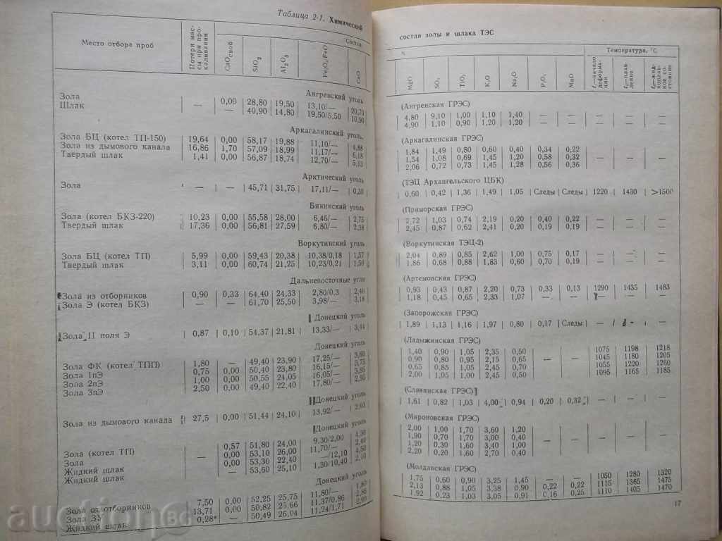 Аукцион Состав и свойства золы и шлака ТЭС. Справочное пособие Аукцион Состав и свойства золы и шлака ТЭС. Справочное пособие