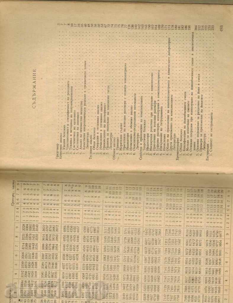 Delivery of MANUAL OF ANALYTICAL CHEMISTRY - G. BABACHEV Delivery of MANUAL OF ANALYTICAL CHEMISTRY - G. BABACHEV