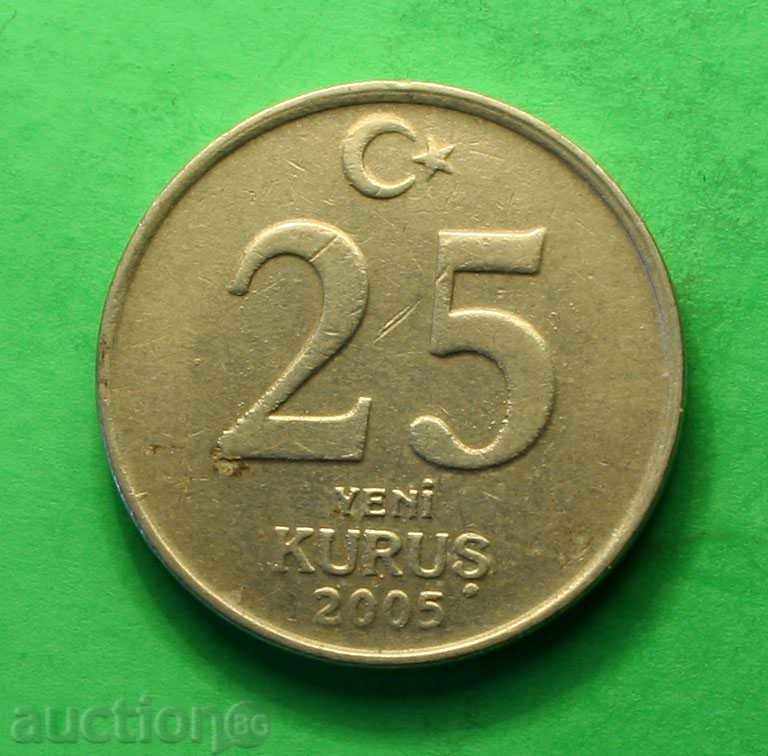 25 kurish Turkey 2005