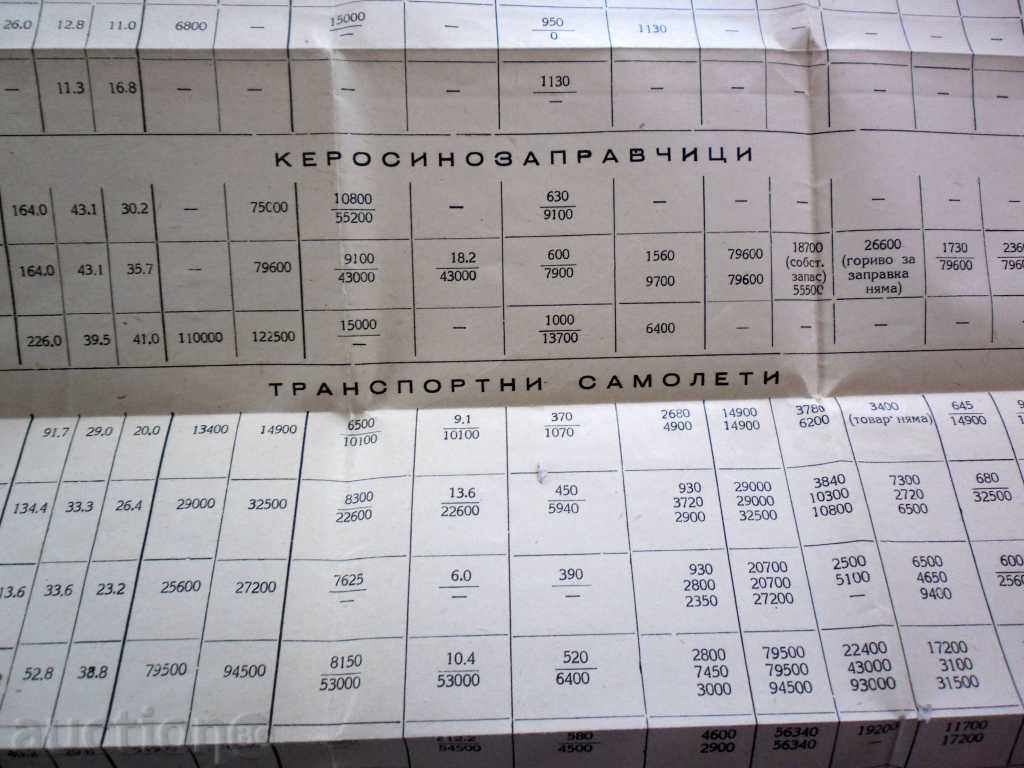 MANUAL OF THE FLEET AND AFRICAN OFFICE - 7 MANUAL OF THE FLEET AND AFRICAN OFFICE - 7