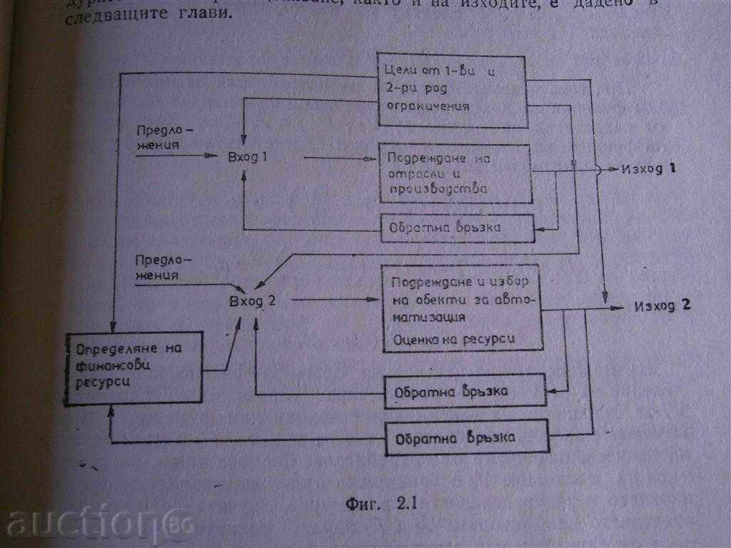 Auction SYSTEMIC DESIGN OF AUTOMATION OF PRODUCTION Auction SYSTEMIC DESIGN OF AUTOMATION OF PRODUCTION