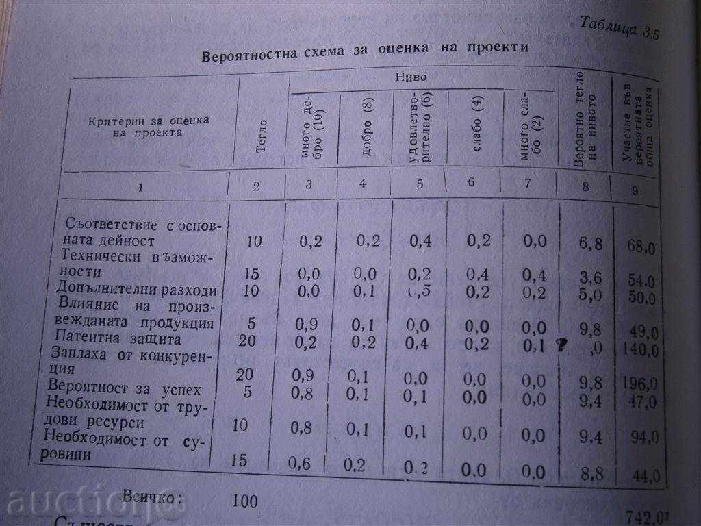 SYSTEMIC DESIGN OF AUTOMATION OF PRODUCTION - 6 SYSTEMIC DESIGN OF AUTOMATION OF PRODUCTION - 6