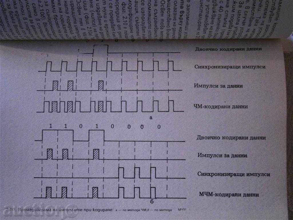 Licitație CYRIL Boyanov - microcomputere PROFESIONALE - 1986 Licitație CYRIL Boyanov - microcomputere PROFESIONALE - 1986