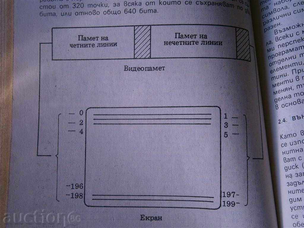 Livrarea CYRIL Boyanov - microcomputere PROFESIONALE - 1986 Livrarea CYRIL Boyanov - microcomputere PROFESIONALE - 1986