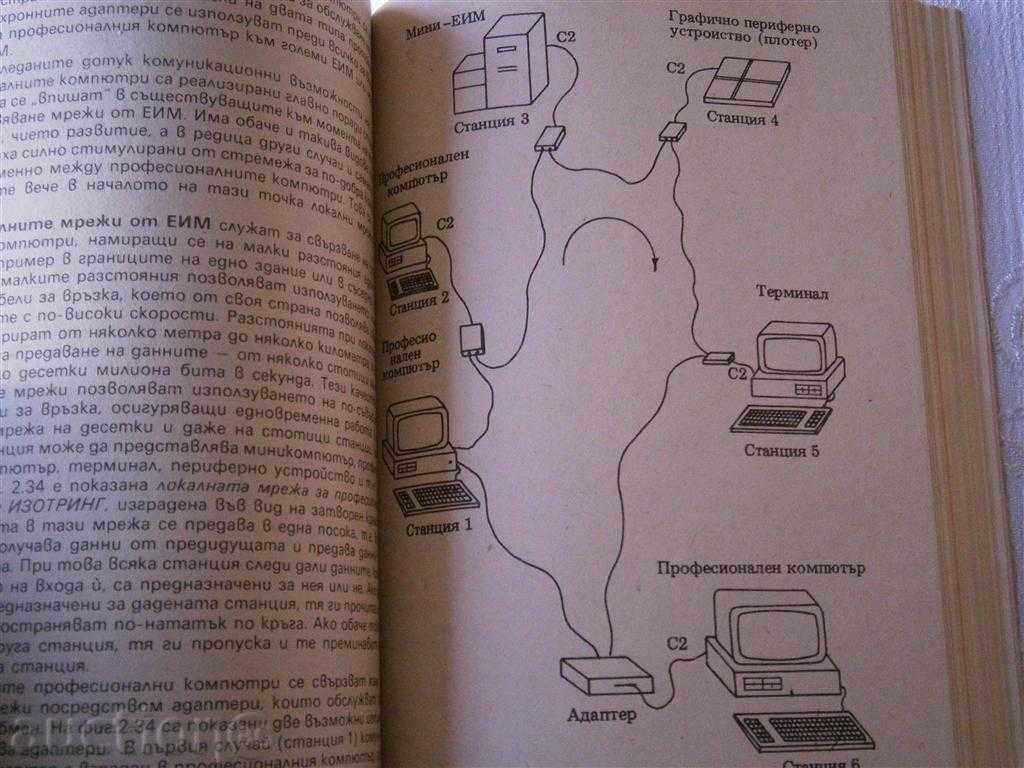 CYRIL Boyanov - microcomputere PROFESIONALE - 1986 - 6 CYRIL Boyanov - microcomputere PROFESIONALE - 1986 - 6